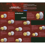 NEU* 1 oz Niue 2024 - BEETHOVEN Ludwig Van - Silber BU - Berühmter Komponist - Icons of Inspiration Serie - 2 NZ$  - LETZTE AUSGABE*